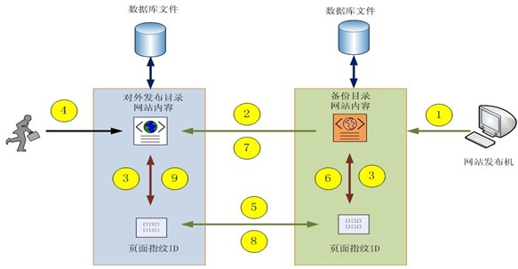 圖片關鍵詞