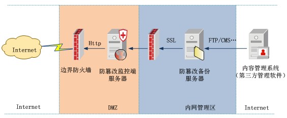 圖片關鍵詞